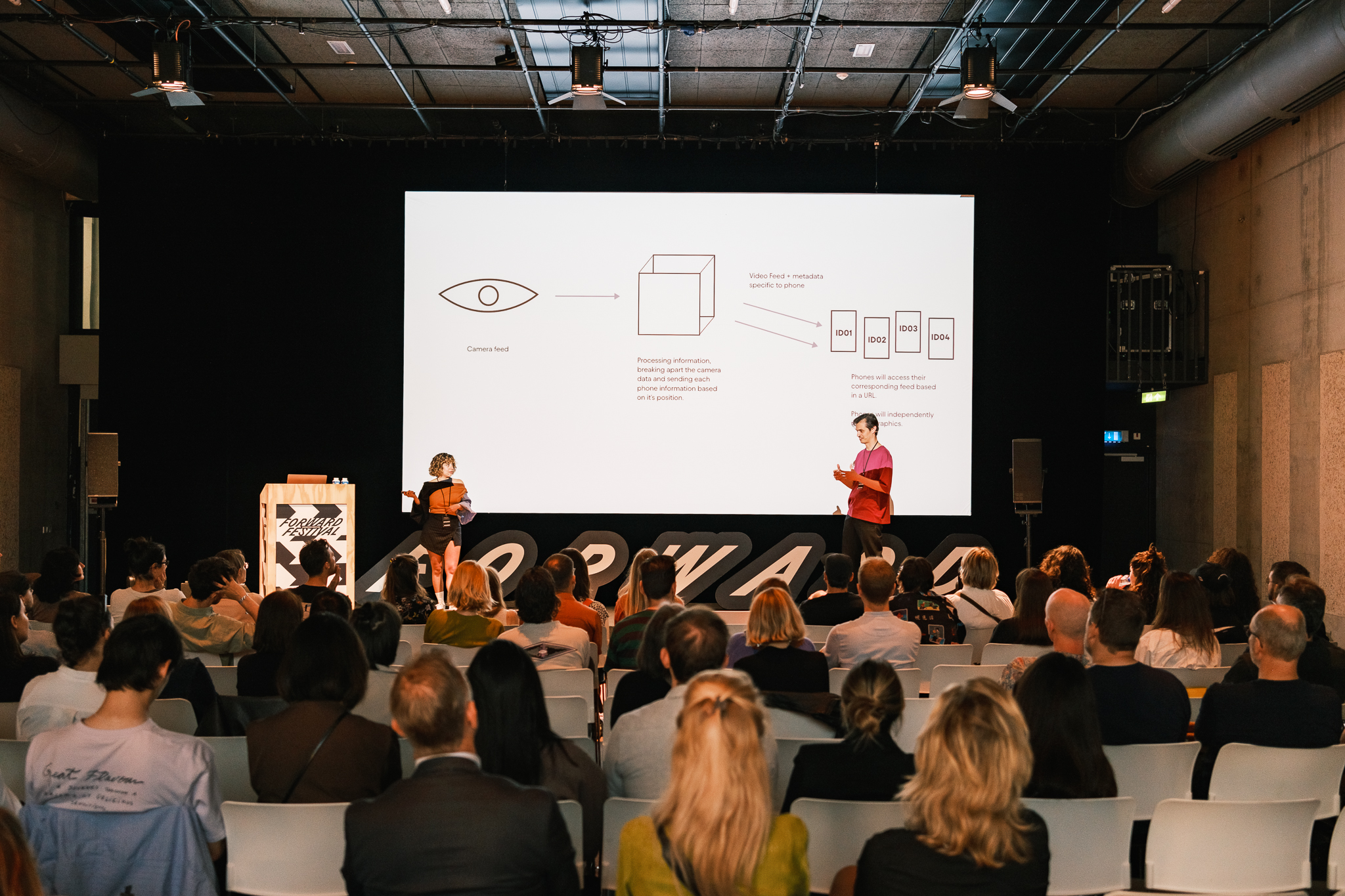 Forward Festival Explaining Innovation © Alex Heuvink